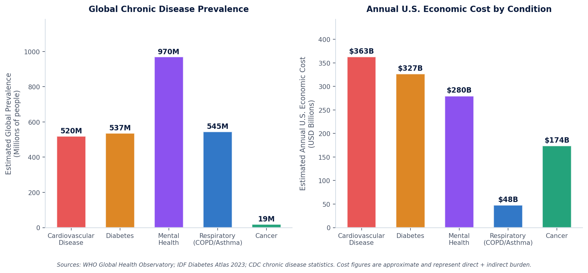 Chronic Disease and Adherence Crisis